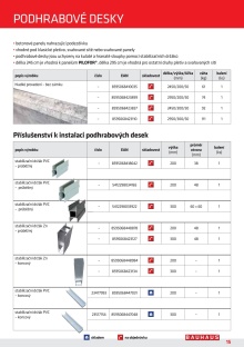 akční leták BAUHAUS 15.2.2016-31.12.2016