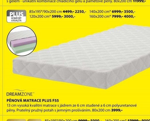 Matrace PLUS (více rozměrů)