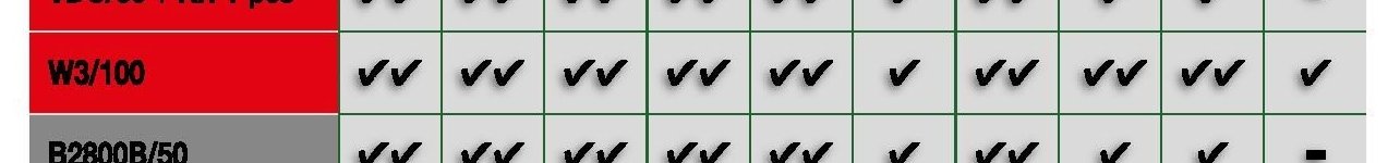 W3/100