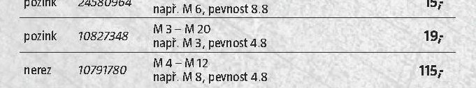 Závitová tyč délky 1 m (pozink M3-M20)