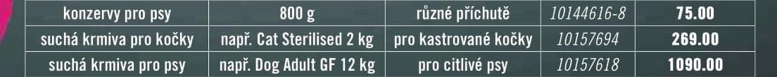 Suchá krmiva pro kočky
