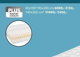 Matrace PLUS F90 (varianty)