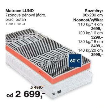 Matrace LUND