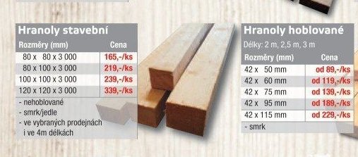 Hranoly stavební