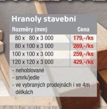 Hranoly stavební