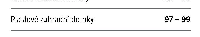 Plastové zahradní domky