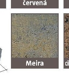 Zdicí cihly History - Meira