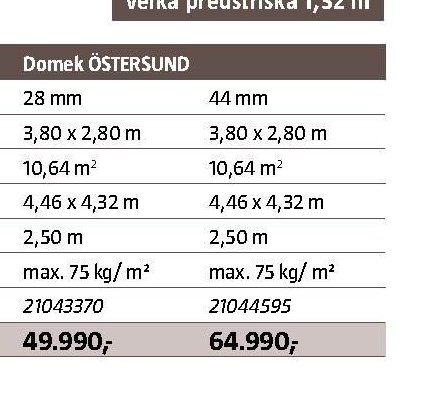 Domek ÖSTERSUND 44 mm