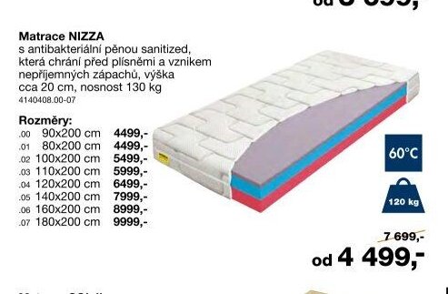 Matrace NIZZA