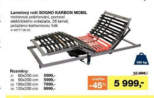 Lamelový rošt SOGNO KARBON MOBIL