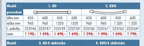 Elektrické otopné těleso 1. KD