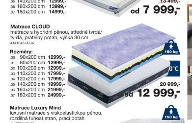 Matrace CLOUD