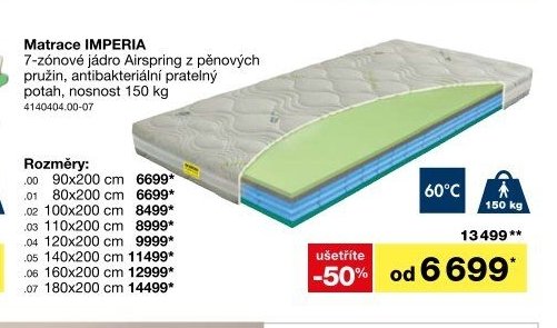 Matrace IMPERIA
