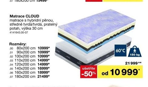 Matrace CLOUD