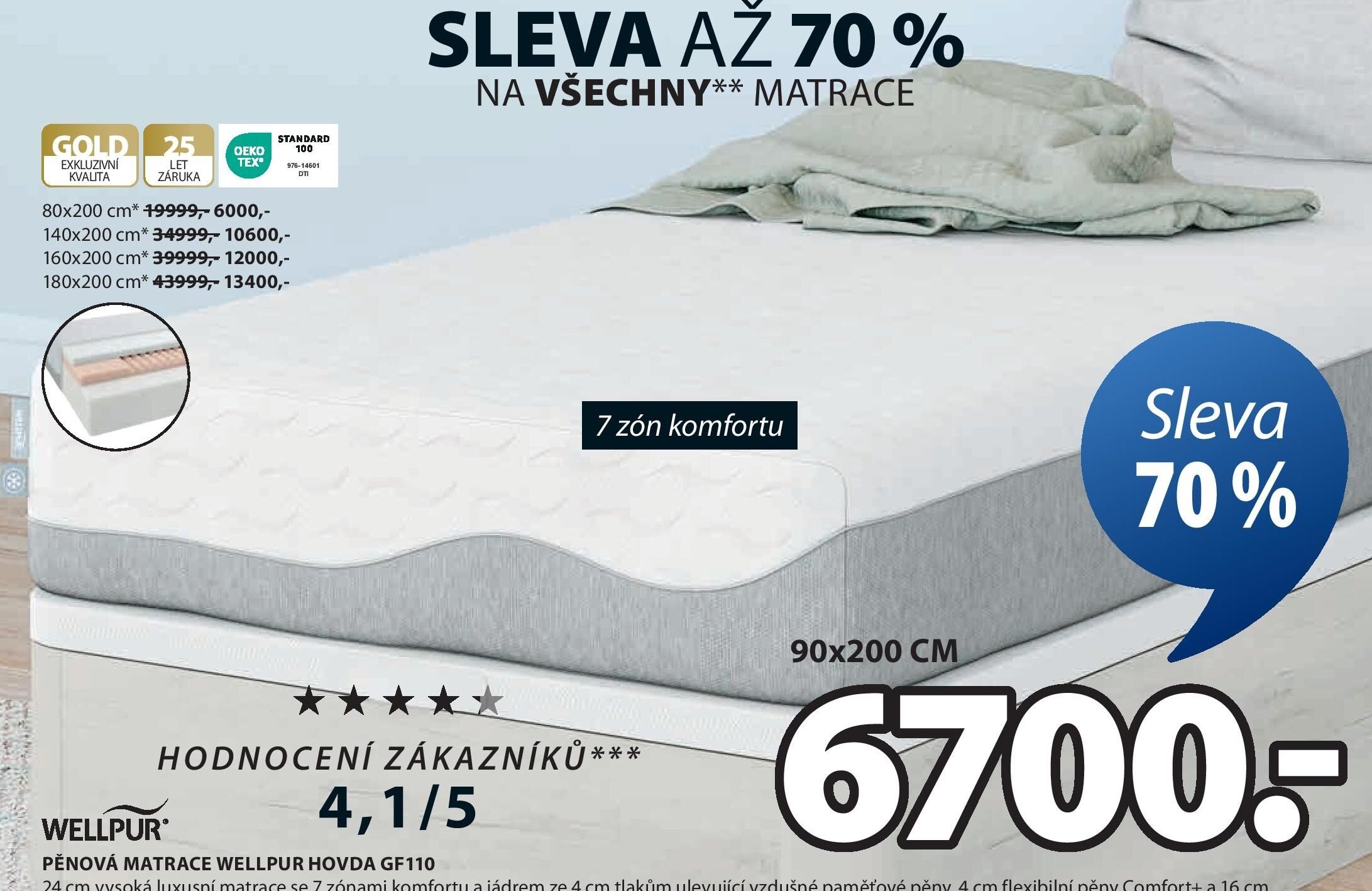 Pěnová matrace WELLPUR HOVDA GF110
